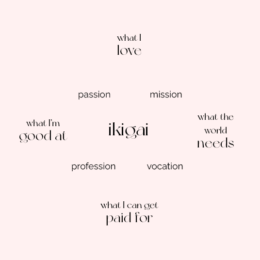 ikigai diagram